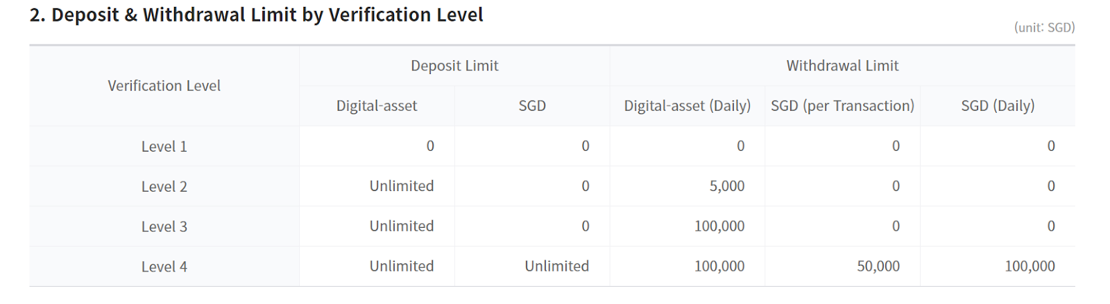 Upbit Withdrawal limits