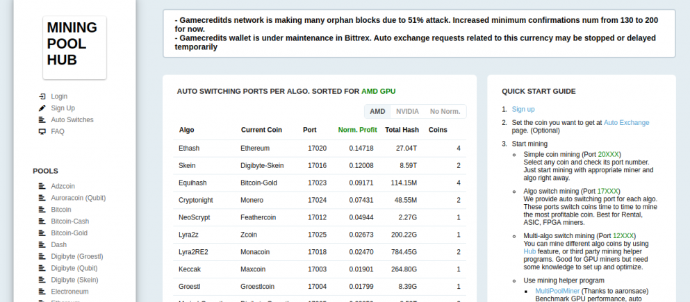 top eth pools